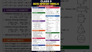 Class 9 Maths Important Formulas 📘✨ | Complete Formula Sheet