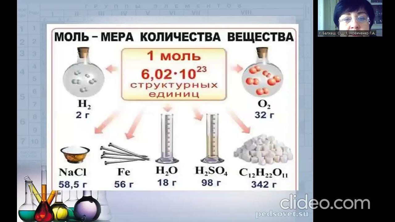 Метан количество вещества моль