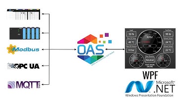 WPF HMI