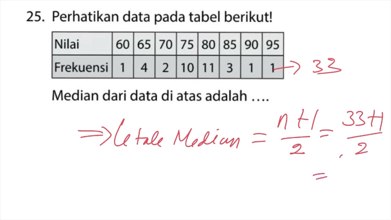 Perhatikan data pada tabel berikut, median dari data di atas adalah