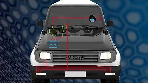 How to make your own sequential indicator!