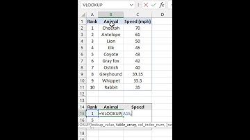 Lookup Tables using #vlookup