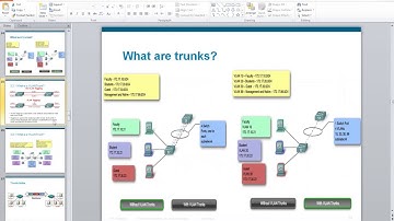 43- CCNA 200-301 | VLAN Trunking Protocols