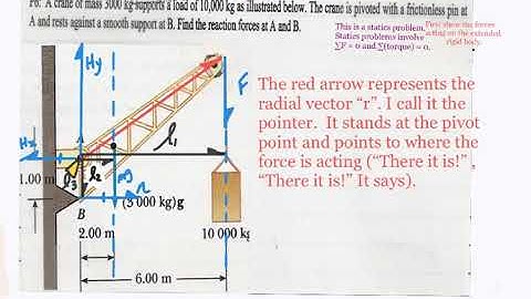 Askey Physics -- PhySP20 Static Equilibrium