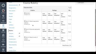 Adding institutional account course level outcome to a rubric for an assignment in Canvas