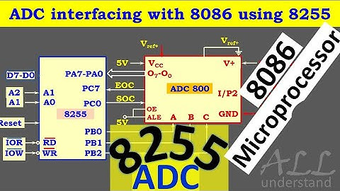 ADC Interfacing using 8255 with 8086
