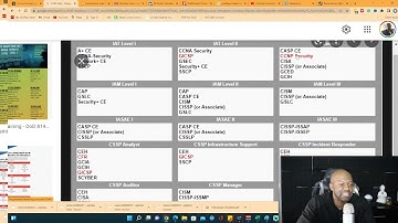 What IT Certifications for Information Security (8140)