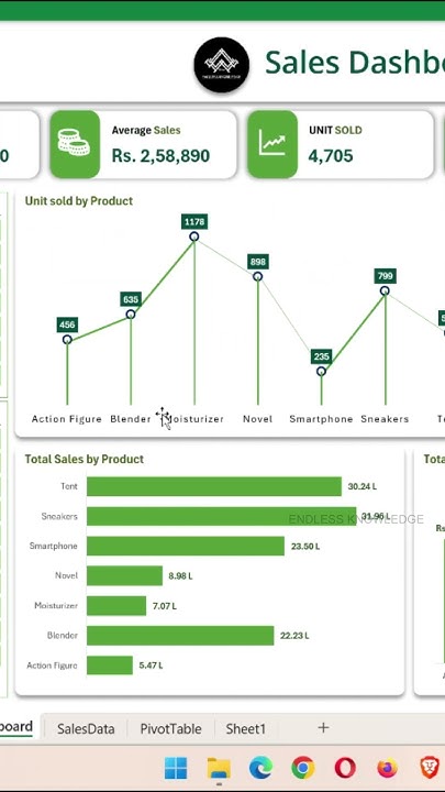 How to create Dashboard in Excel - YouTube