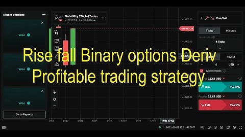 Rise fall Binary options Deriv Profitable trading strategy