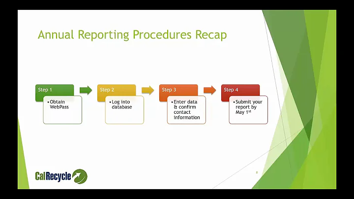 Mattress Annual Reporting Webinar (February 13, 20...