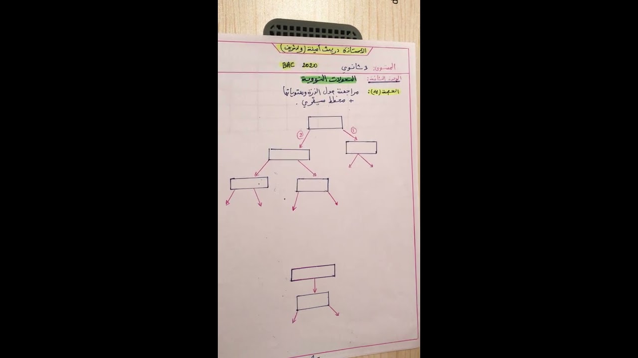 التحولات النووية رقم (01) مفاهيم أساسية حول ( النواة ، النظائر ،مخطط سيقري و قانوني الانخفاض )✊🏼📚