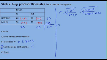 O que mede o coeficiente de contingência C?