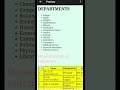 html #trending #funny #youtubeshorts #viral #tmdlpt#comedy #shortvideo #music #onjo