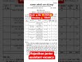 rajasthan 🔥😯 rssb ldc 🔥🤔 junior assistant vacancy 2026 cet ras 2026 si eo ro vdo reet mains police