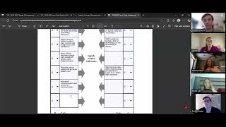 Change Management EHR System