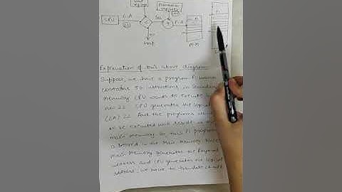 Memory Management Techniques part 2   contiguous memory allocation