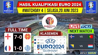 Hasil Kualifikasi euro Tadi Malam | Inggris vs Makedonia | Jadwal Kualifikasi Euro 2024 | Live Rcti