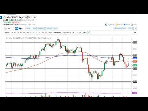 Crude Oil Price Forecast Crude Oil Continues To Show U!   nderwhelming - 