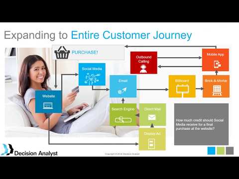 Attribution Modeling and Multi-Channel Marketing