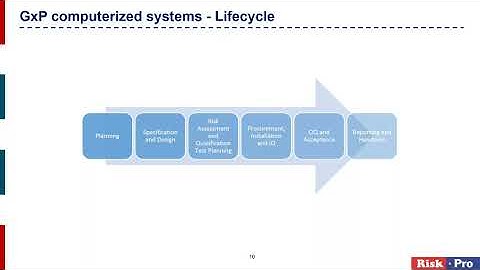 21CFR Part11 Cloud based GxP Compliance Webinar