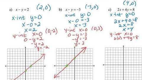 MAT1033C Mini Lecture 3.3