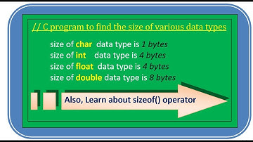 sizeof() operator in C | Class 7 | C program find the size of various data types | Coding in C|Hindi