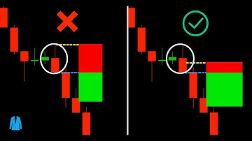 Engulfing Candlestick Strategy: The PROVEN Entry I Use Daily