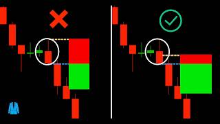 The Engulfing Candle Stop Loss Secret (Volume-Based Precision Entry)