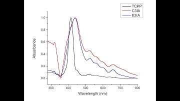 Plotting an overlaid UV-Vis Spectra from raw data using Origin