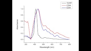 Plotting an overlaid UV-Vis Spectra from raw data using Origin