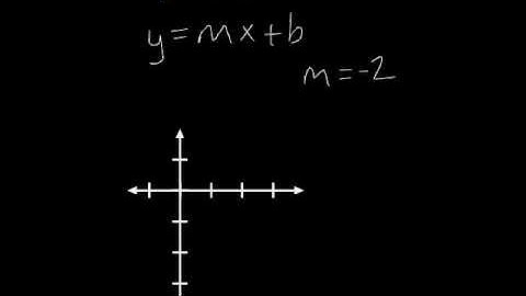 GRE  Maths Using Slope Intercept Form to Graph a Line Vid 3 Mathmosphere
