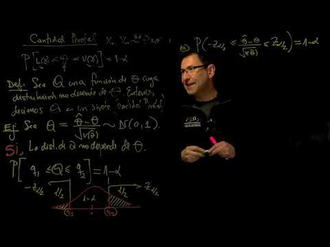 Método de la Cantidad Pivotal
