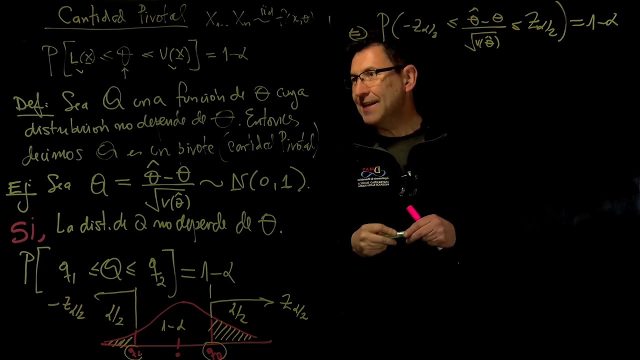 Método de la Cantidad Pivotal