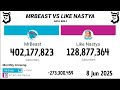 MrBeast Vs Like Nastya 2012 - 2025 | Version Extendida