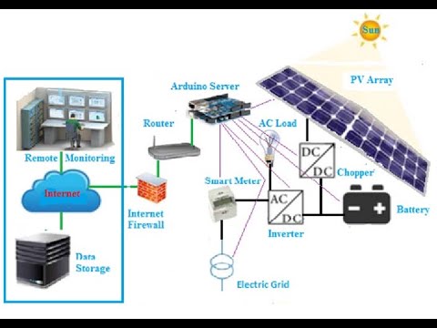 #Smart solar charger ( Mppt  v 2.0 ) 2022//upgraded (B.tech EEE ) Part 1:::::::part 2::::::part 3::/