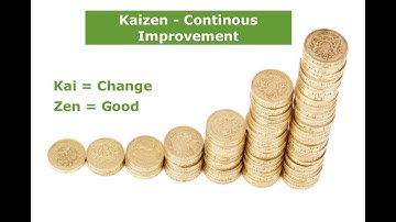 Seven Step Of Kaizen Implement