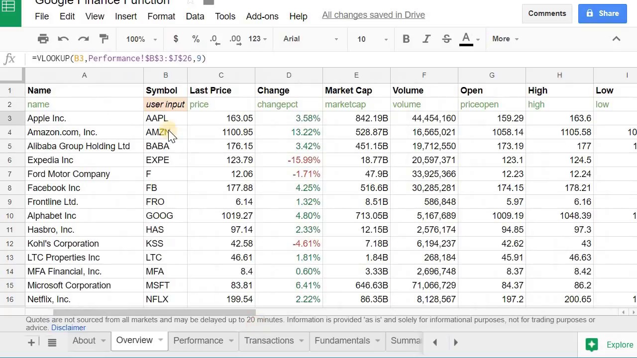 Google Finance My Portfolio Chart