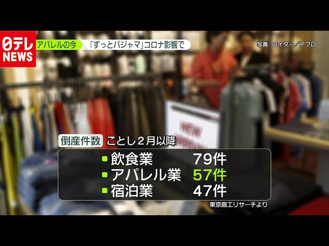 新型コロナ」で倒産相次ぐアパレル業 現場の声（9月25日放送『news