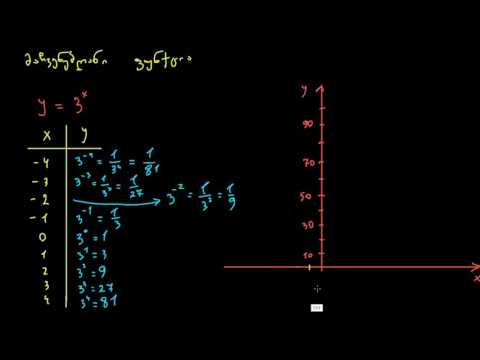 მაჩვენებლიანი ფუნქციები: შესავალი