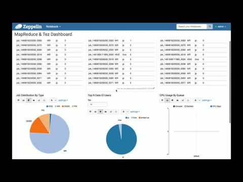 Double Your Hadoop Performance with Hortonworks SmartSense