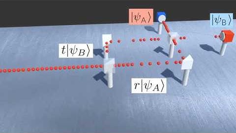 Single Photon Interference Visualization