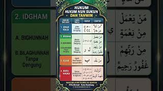 TAJWID: RULES OF NUN SAKINAH AND TANWEEN