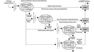Functional specification | Wikipedia audio article