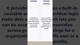 Custom Settings