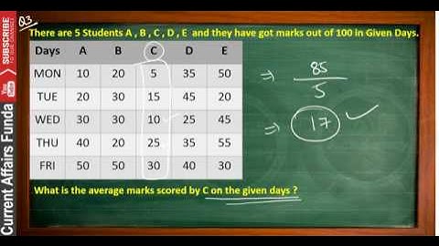 IBPS Clerk PRELIMS DI Memory Based Very EASY Table Chart