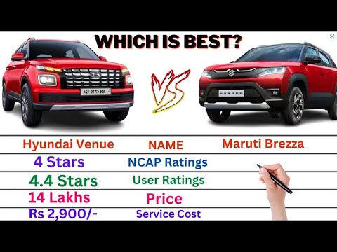 Comparison: Hyundai Venue vs Maruti Brezza | Which is Best ?