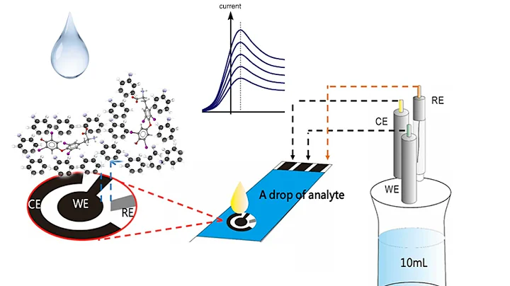 Molecular imprinted polymers in biosensing