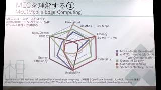 Celebrity OpenStack Summit Sydneyフィードバック - OpenStack最新情報セミナー(2017年11月) Wealth