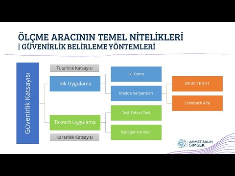 Video: İyi bir test tekrar test güvenilirliği nedir?