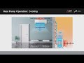 METUS Webinar with Fine Homebuilding: Heat Pumps and Cold-Climate Applications